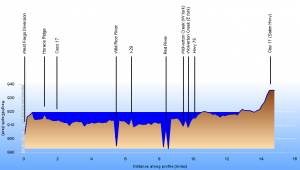 Fargo Moorhead Dam and FM Diversion (crossection - proposed Southern Alignment)